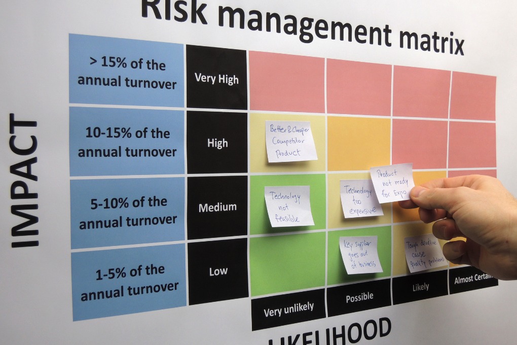 Understanding Risks and Strategic Risk Management